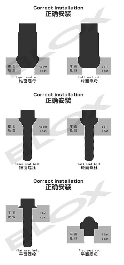 改装车轮毂螺丝的奥秘