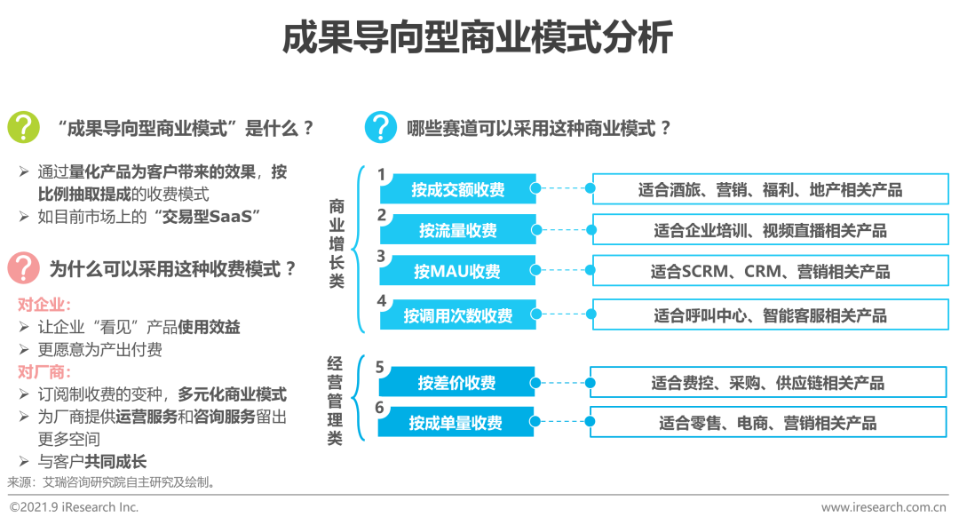 2021年中国企业级SaaS行业研究报告