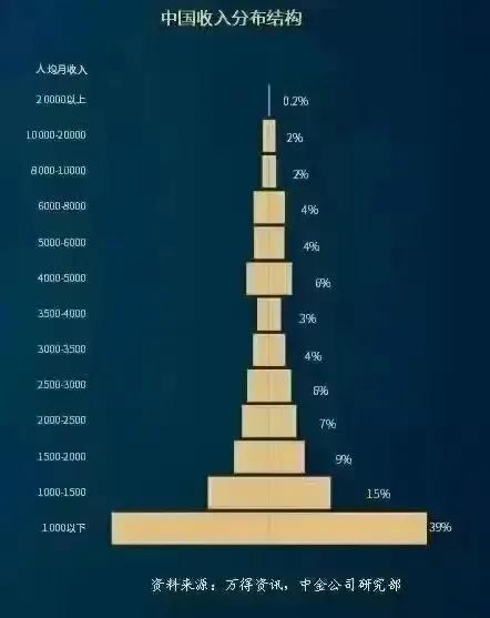 2021年中国人均月收入是多少，最新中国人均收入表