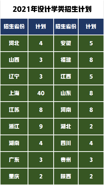 北京师范大学排名第一，排名第二的是谁，艺术类录取分数是多少？