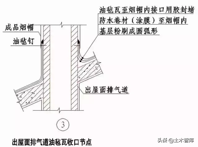 强烈建议收藏！史上最全“节点做法”