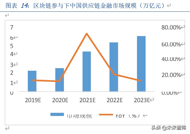 区块链新基建专题报告：溯源，以区块链为器，掘金数据价值