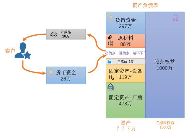 看图学懂，成本结转账务处理+报表填写！没你想的那么难