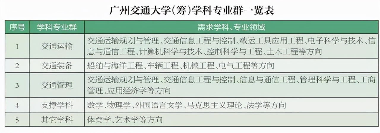 恭喜！广东一所重点大学迎来“突破”，确定招生时间，考生有福了