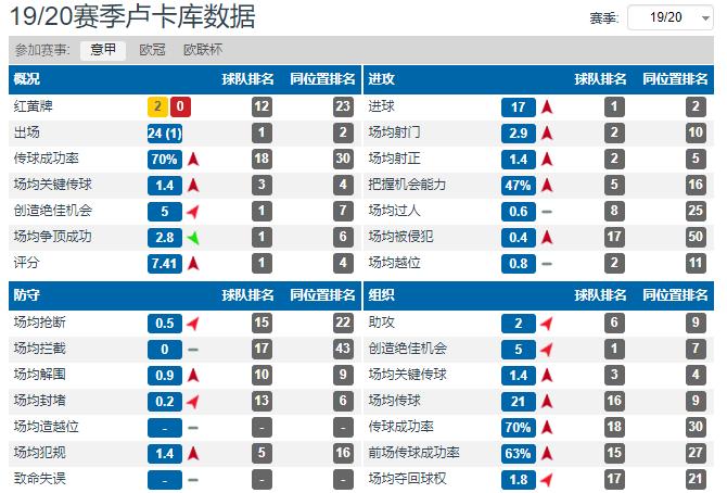 孔蒂为什么要欧联杯(深度分析：孔蒂执教国际米兰的处子赛季为什么会很失败？)