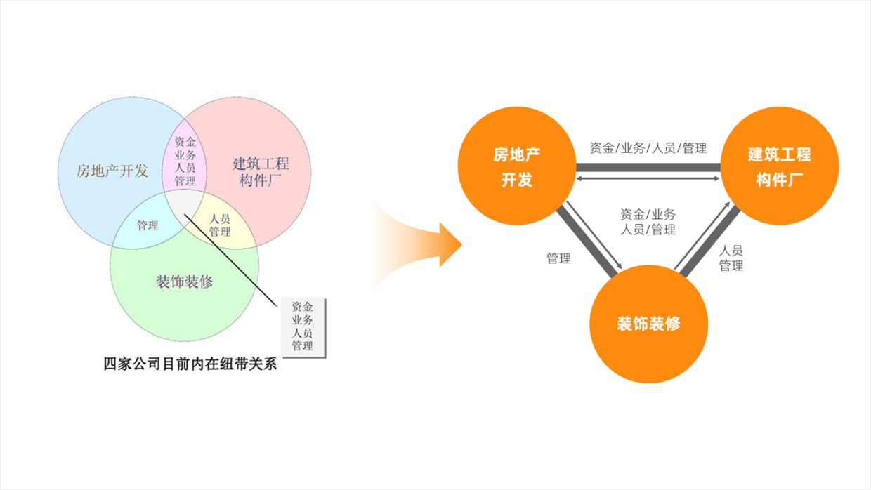 结构较为复杂的PPT页面，如何做才有设计感？2个案例告诉你