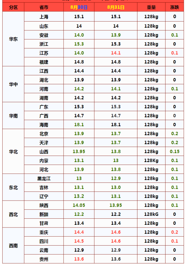 猪价“9连跌”，全面跌破7元，跌跌不休的元凶是啥？官方要出手？