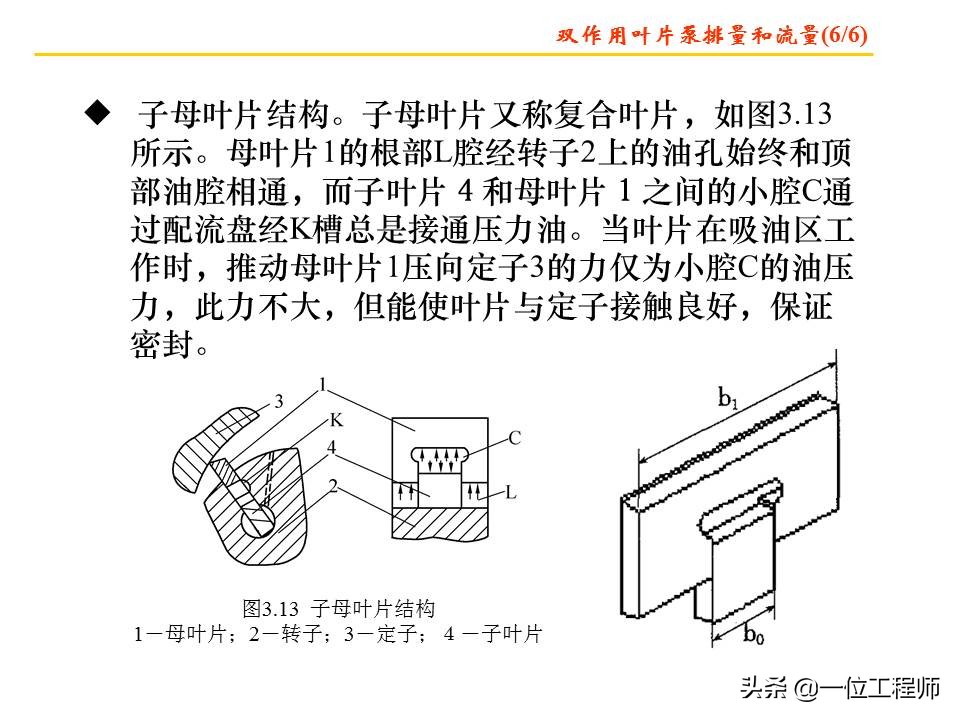 图解4种常见的液压泵，工作特性都有哪些？一文全面介绍液压泵