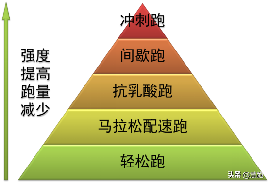 马拉松4大疑问待解(90%的跑者都纠结过这5大热门问题，你还在纠结吗？)