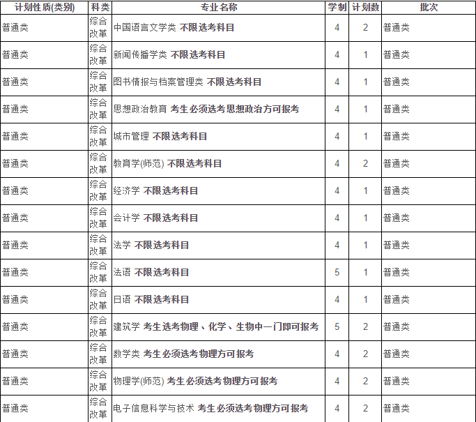 最新！2020江苏省高考成绩重磅公布！内附苏州大学2019年录取分数线！