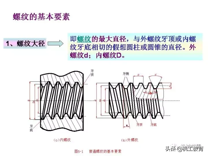 最全螺纹加工知识汇总，果断收藏！