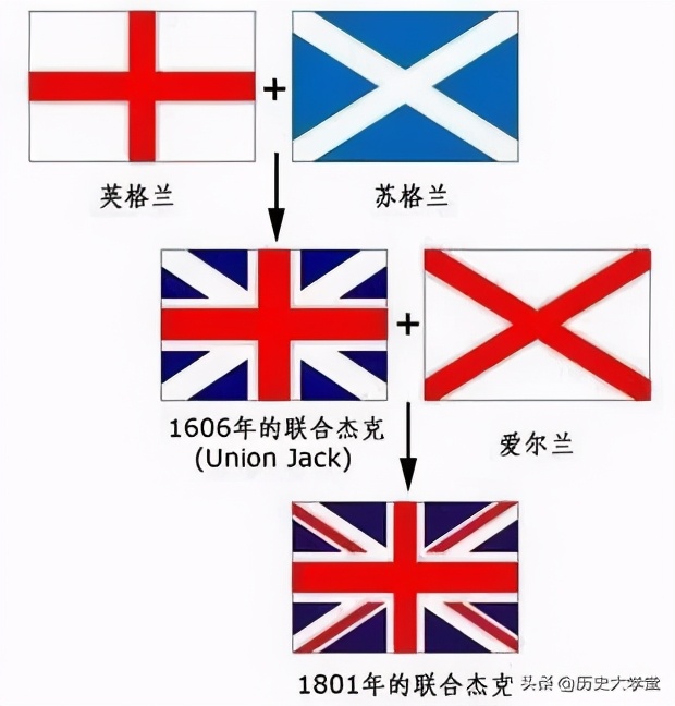 scotland是哪个国家(苏格兰为什么不愿被英国管治，一直闹独立)