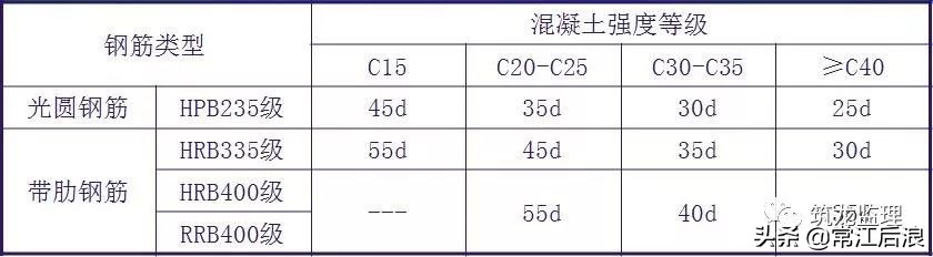 地基基础及主体工程常见质量缺陷及防治措施，遇到问题不再慌