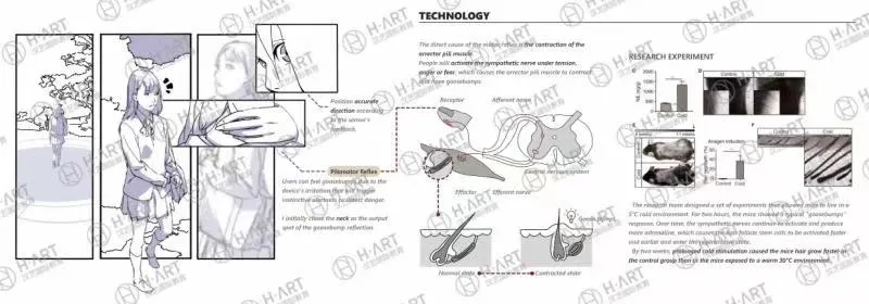 学不好数学的同学，艺术天赋有多强？