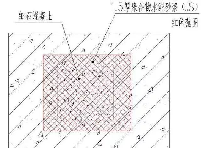 建筑工程防水做不好，品牌管理就可能溃于蚁穴