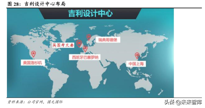 吉利汽车深度解析：自主龙头强者恒强