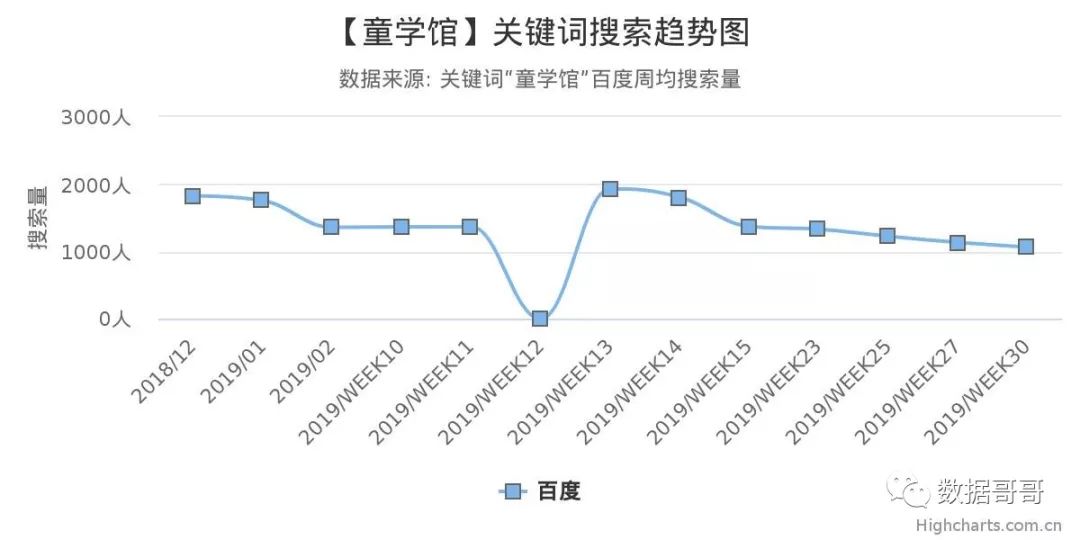 100个教育加盟品牌近期网民搜索趋势「第三集」
