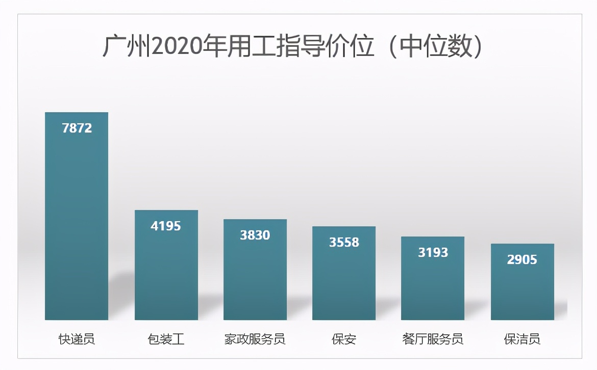 广州最新招聘清洁工（看过广州保洁员的工资）