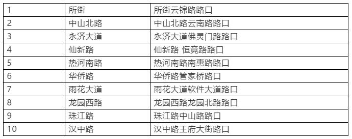 南京机动车违章查询,南京机动车违章查询公众号