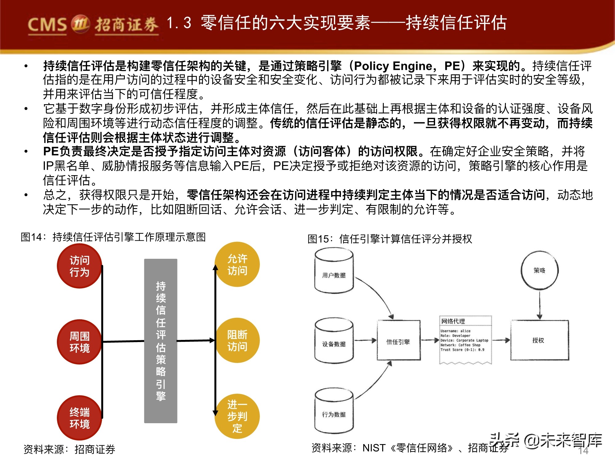 网络安全行业专题报告：零信任，三大核心组件，六大要素分析