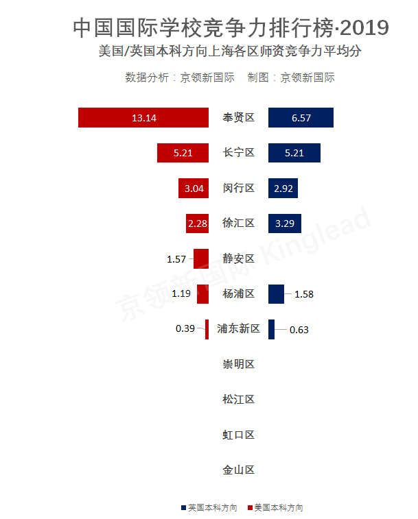 上海地区2019年国际学校竞争力排行榜回顾，你的母校排第几？