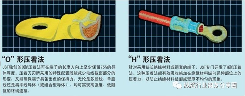 很全的压接端子介绍