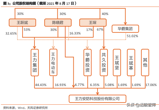 王力安防：国内安全门、锁行业上市第一股，智能制造行业领先