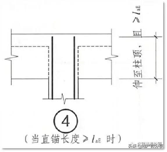 教科式超全总结：手把手教你算准顶层柱子钢筋