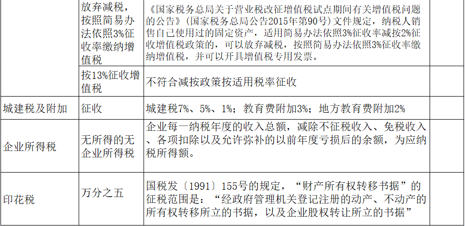 公司把车卖给个人，要交什么税？怎么计算？建议收藏