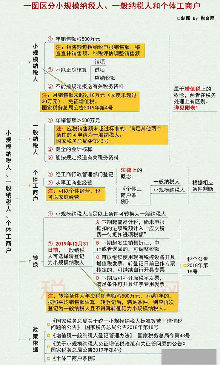 注册公司比个体户好太多，这几个好处，大部分人都不懂