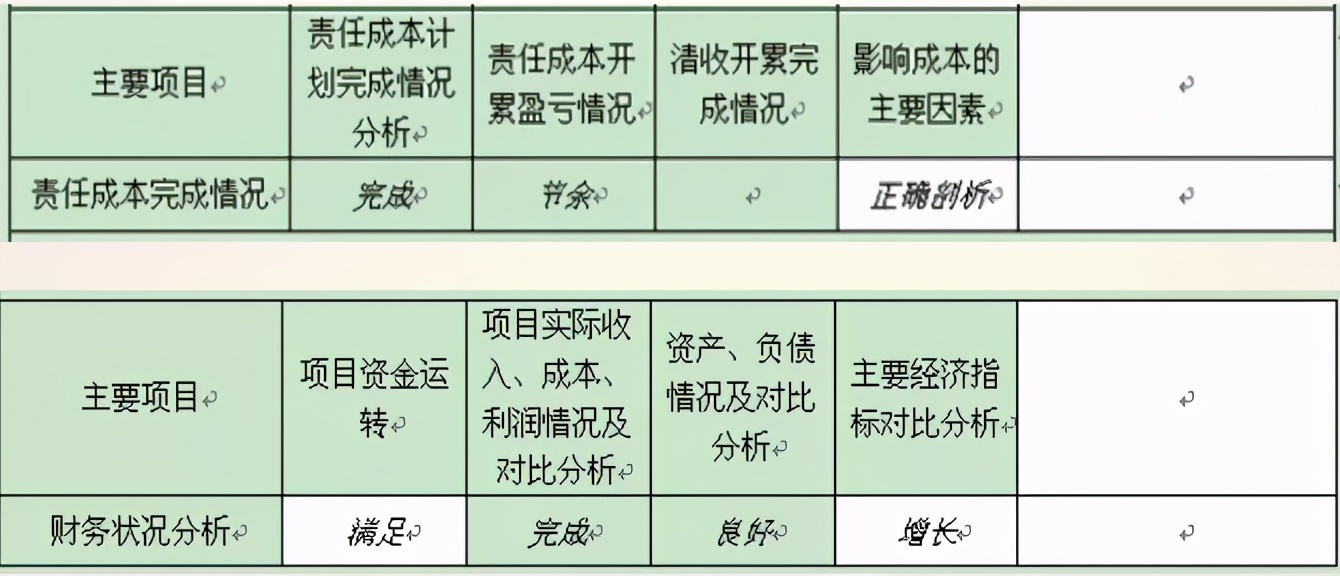 工程项目成本管控与核算