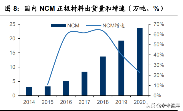 磷酸铁行业专题报告：LFP需求激增推动产业景气度