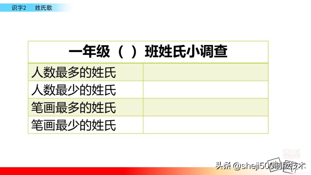 【预习】部编版一年级语文下册识字2《姓氏歌》知识点+图文讲解