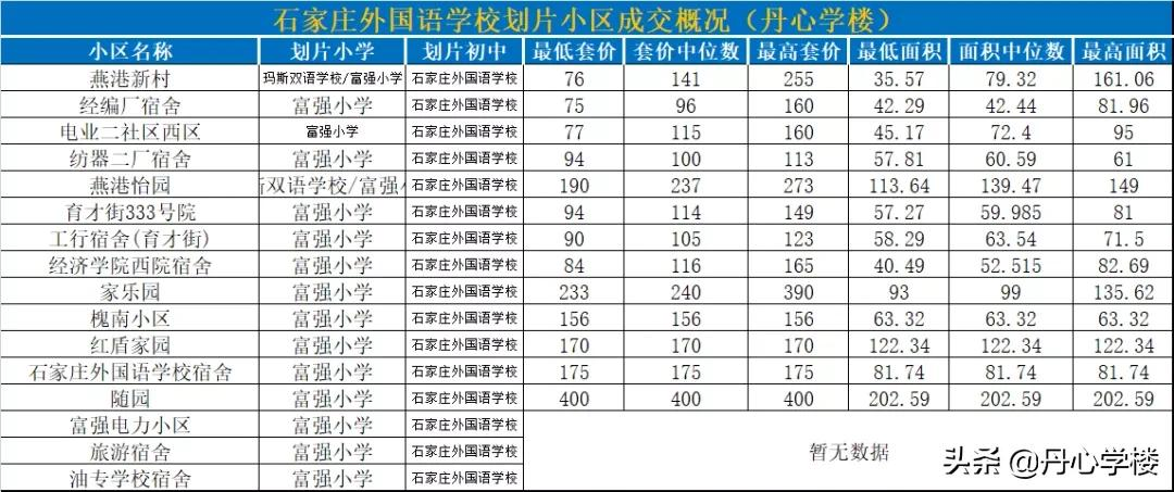 石家庄裕华区学区房调研：最强的初中，最高的房价，最新的城区