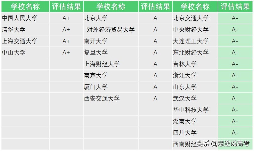 《大学专业知多少》——旅游管理类/农林经济管理类/图书情报类