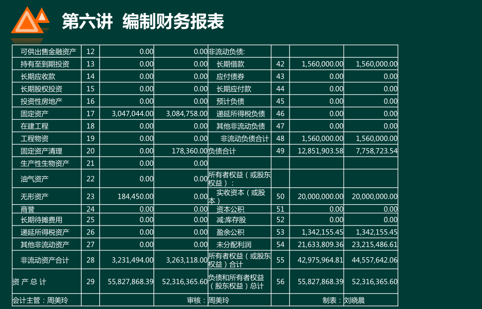 手把手教你学手工做账：从建账到编制财务报表全流程，值得收藏