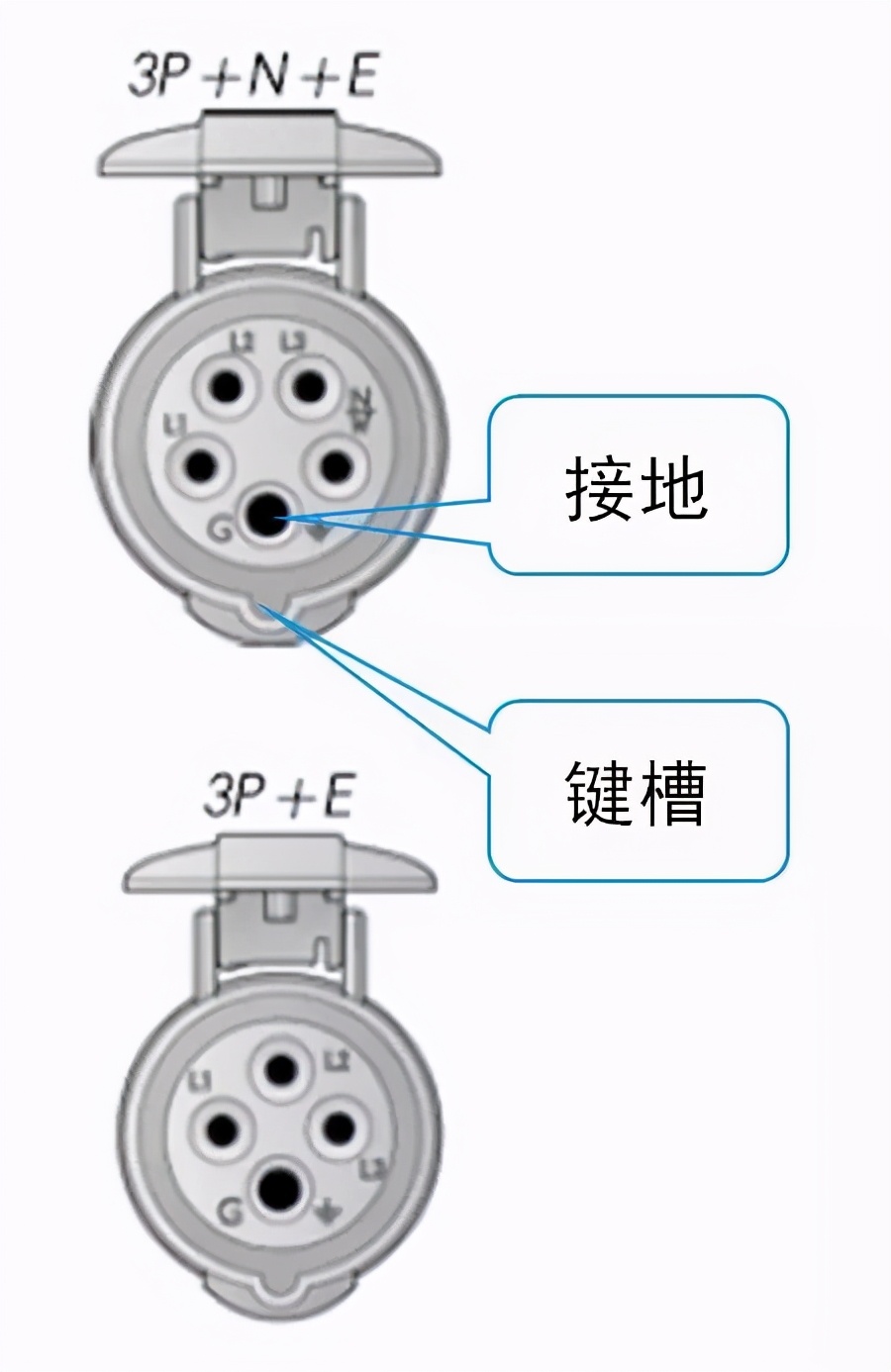 一文看懂 工业连接器选型2