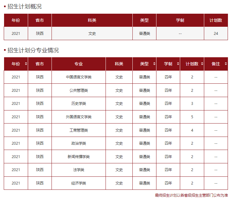 高考各分数段可报大学一览表！一本线上考生必看