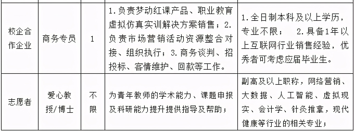 贵州4月最新招聘！事业单位、学校一大批好单位统统都缺人~