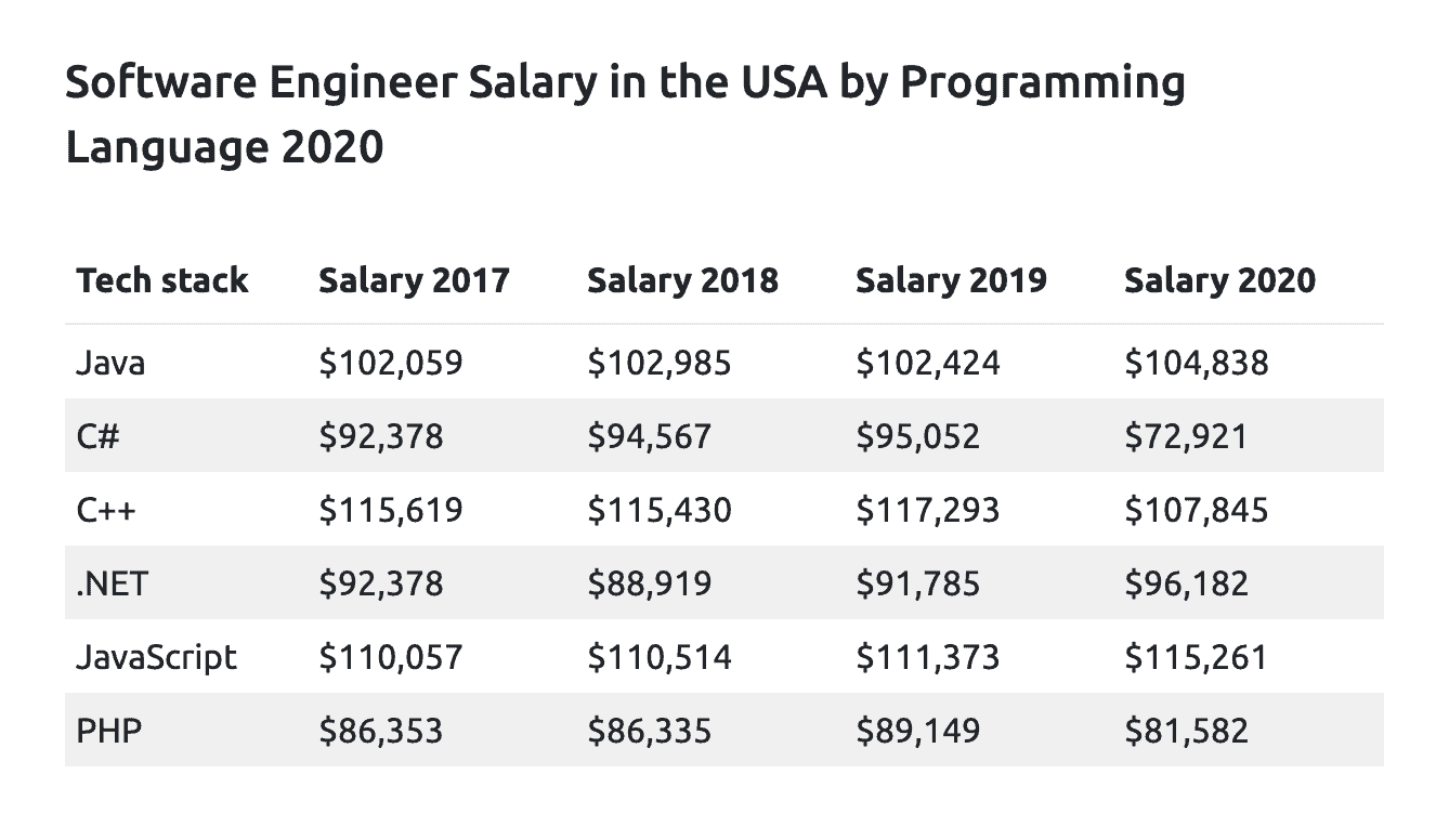 java软件工程师招聘（2021）