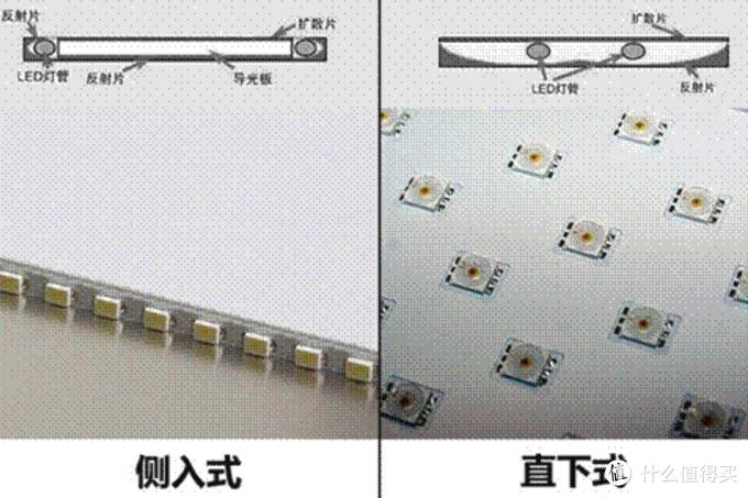 小米电视看足球直播用什么软件好(追剧观影看球赛玩游戏我全都要，2020年液晶电视选购攻略)