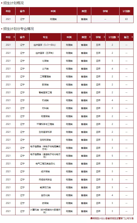 高考各分数段可报大学一览表！一本线上考生必看