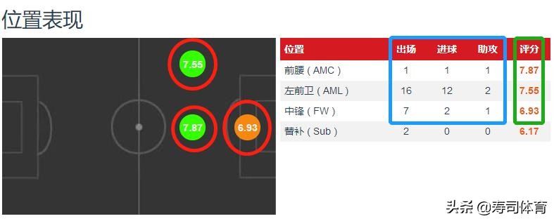 拉什福德当选曼联1月最佳球员(聚焦｜肩负光复师门的重任：曼联的少年掌门拉什福德)