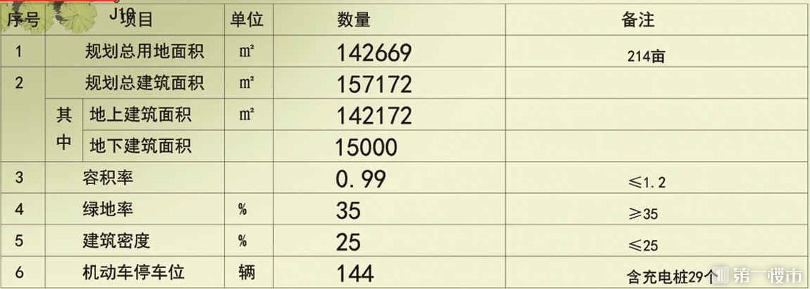 沸腾！新站合肥九中施工招标！投资7亿元，下个月就开工