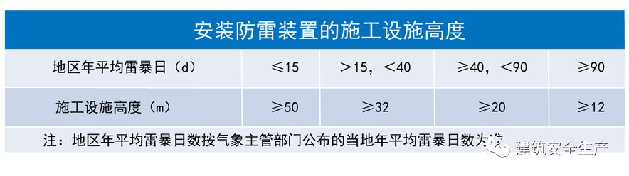 施工现场安全防护设施到底怎么做？手把手来教你