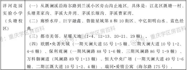 幼升小——江北区2020年划片范围