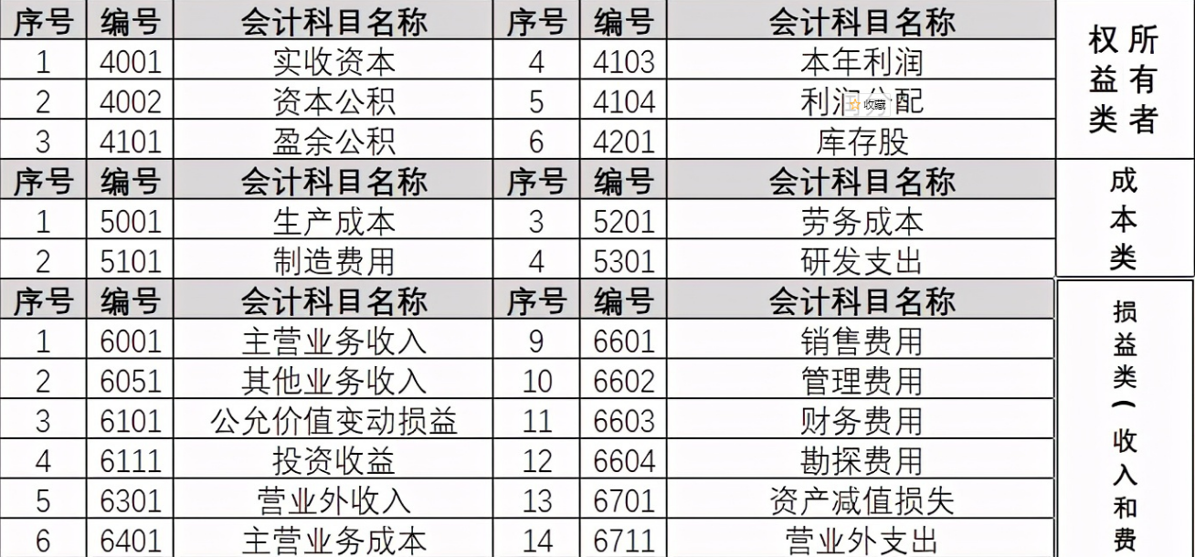 零基础可以学习会计吗？新手小白怎么快速进入状态？