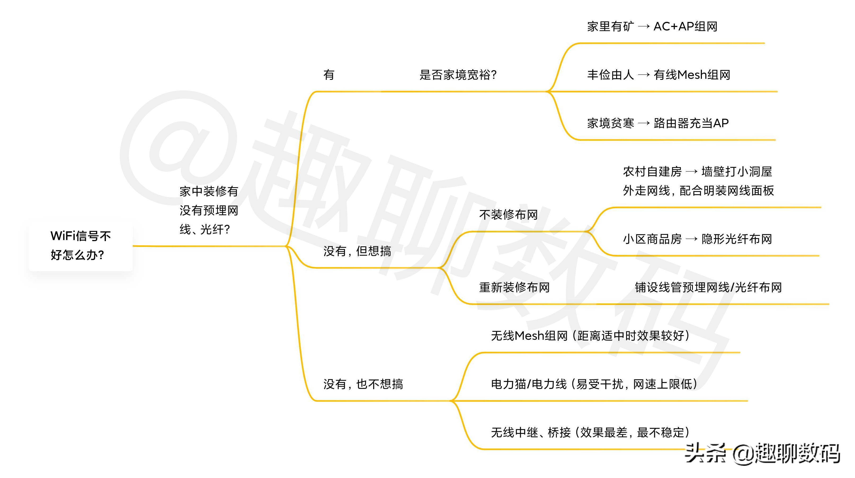 家庭WiFi无线网络安装与布置指南
