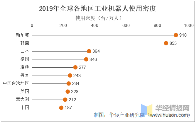 工业机器人行业百科：产业链、进入壁垒及发展前景分析「图」