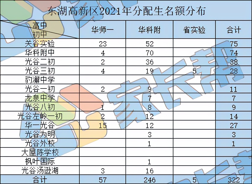 武汉学区系列：东湖高新区（光谷）中小学教育格局概述（上）